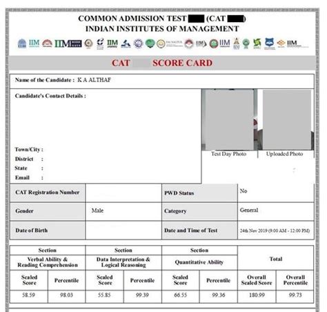 cat 2022 score card.